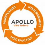 Apollo Kakel & Klinker våra ledord